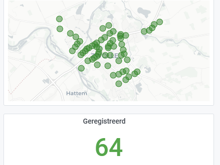 Monitoring iVRI’s Zwolle